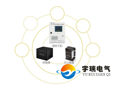 美国普罗太克、工业级不间断电源UPS、交流多回路绝缘检测、工频不间断电源UPS、分析仪器仪表、压力变送器、工业蓄电池、EURUI、YRW无线火灾报警自动灭火系统